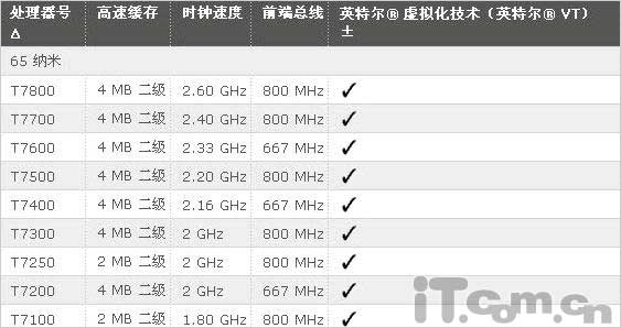 品读笔记本之移动CPU规格参数详解_笔记本