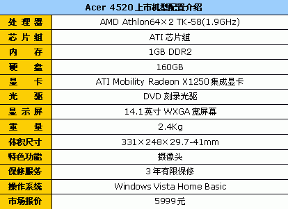ǱʯAcer4520G˫5999