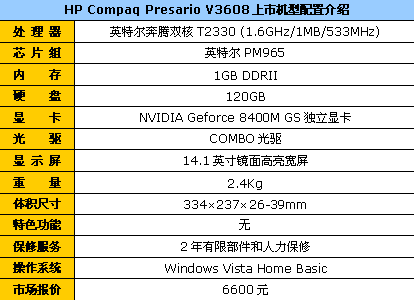 ˫����8400���Ի���V3608���б�6600