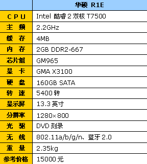 ��˶13Ӣ��Ѹ��4ƽ�����R1E���ø���