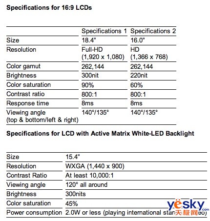 10000��1�Աȶ�!�����Ƴ���̬LED������Ļ