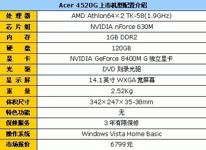 ̩˹Acer˫˶Ա6799Ԫ