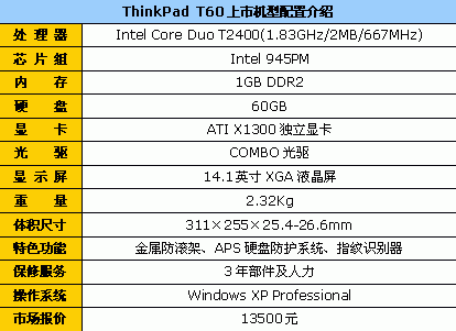 ҰͣT60л13500Ԫ