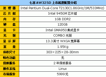 T2130ϲ13˫˱5999