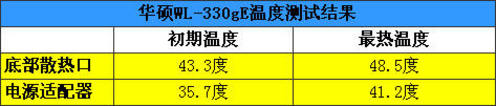 �������������Яʱ�л�˶WL-330gE����