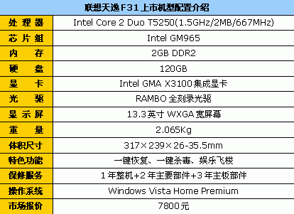 2GڴF31ʼǱ7800Ԫ