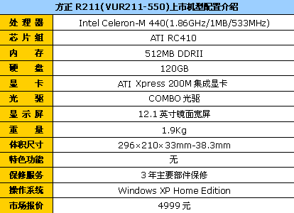 ᱡ4999ԪR211