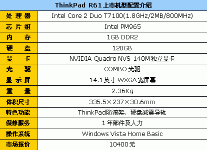 400ԪThinkPadR61Ѹ4Ա