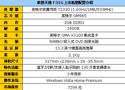 160GBӲF31G7299