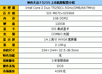 ��500Ԫ��������F525S���2˫�˱�