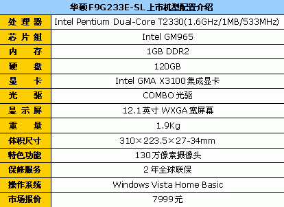 ˶F9ϵ12.1Ӣ˫7999Ԫ