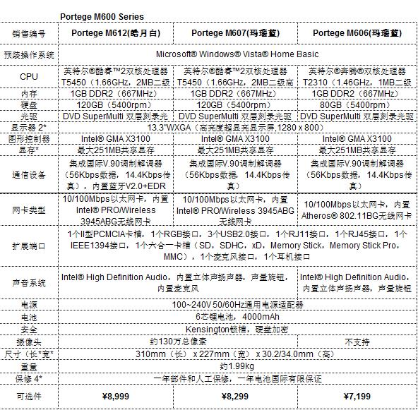 ���������°׶�֥M600��7199Ԫ��