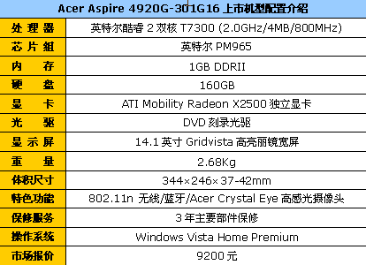 T7300X2500Acer4920G9200