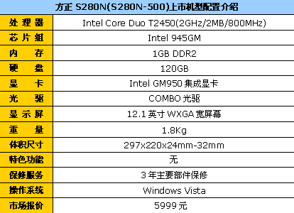 ��ģ��Vista���˫�˷���S280N��5999