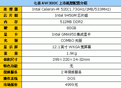 12.1Ӣ��С����ϲAW300C����4999Ԫ