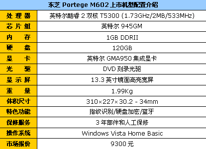 132˫֥M602700Ԫ
