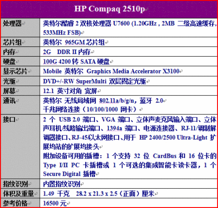 �߶��ᱡ�����������Compaq2510p��