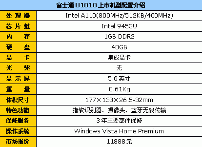 ���ƶ����Ը�ʿͨU1010��GPS������