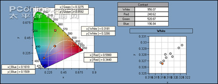 13��˫�˻���4KԪ����ϲAW321Dȫ���ײ�