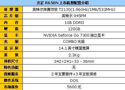 ����˫�˶��Է���R650N�����汨5600