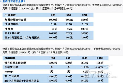 花明天的钱买电脑 详解信用卡分期付款