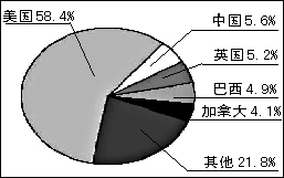 垃圾邮件问题卷土重来：邮箱洗刷刷