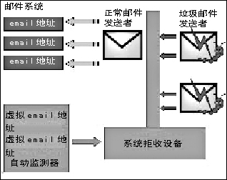 垃圾邮件问题卷土重来：邮箱洗刷刷