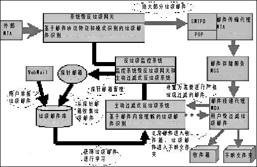 垃圾邮件问题卷土重来：邮箱洗刷刷