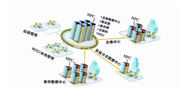 如何做好数据中心(IDC)的远程电源集中管理_滚