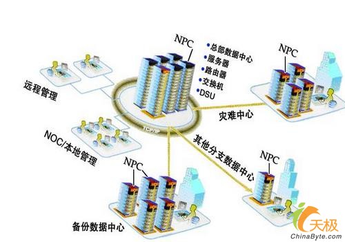 如何做好数据中心的远程电源集中管理_滚动新