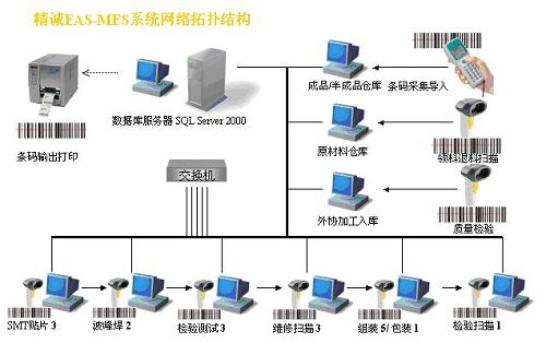 EAS-MES系统助力安全气囊精益生产_滚动新