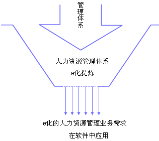 中小企业人力资源管理模拟案例_滚动新闻