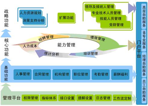 和勤中国式e-HR扎根国航_滚动新闻_科技时