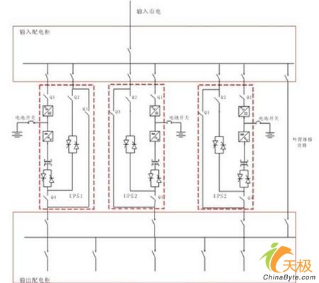 ��Ĭ��UPS��Դ�����������