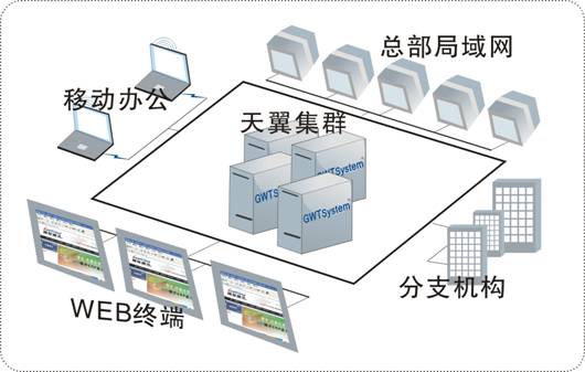 天翼应用市场_天翼手机市场_电信彩铃月租怎么取消