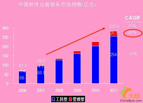 金蝶：在电子商务与SaaS中酝酿未来