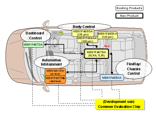 ��ʿͨ32λ΢����������������CAN����