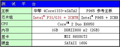 ˫��+1394����P31/G31�������ܴ�������