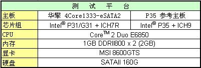 ˫��+1394����P31/G31�������ܴ�������
