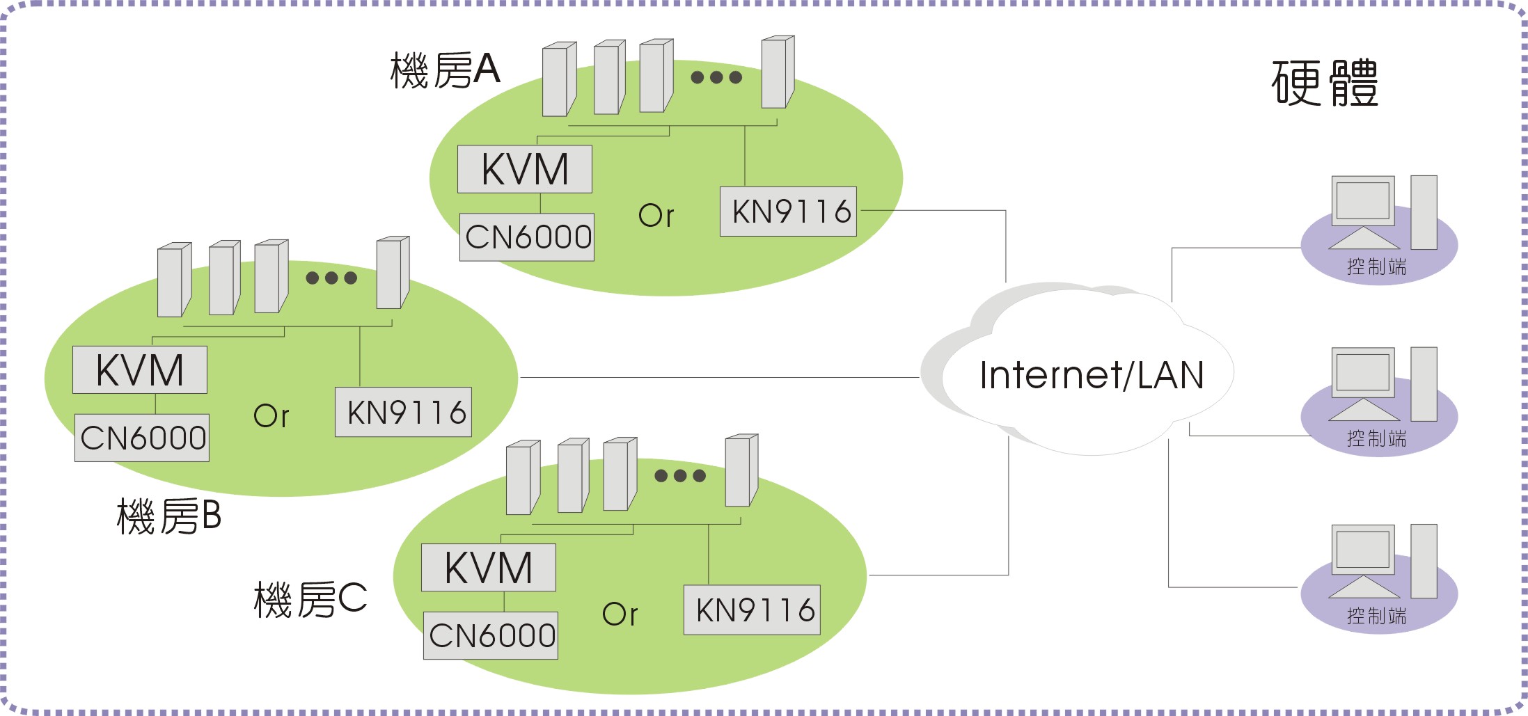 远程控制--软件与硬件解决方案差异说明_滚动