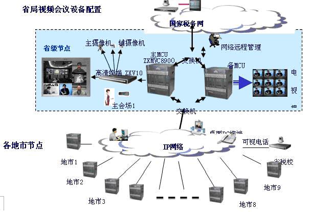 中兴视频会议系统提速福建地税建设_滚动新闻