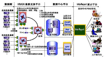 整合税务数据资源,提升税收管理水平_滚动新闻