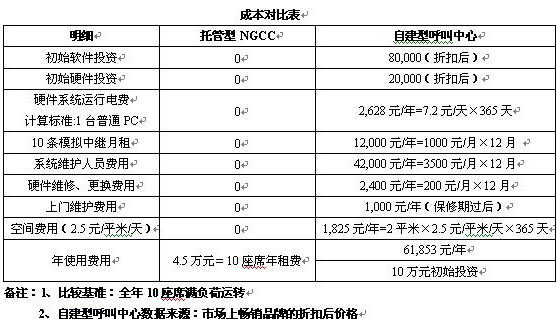 �������ģ�������ҵ��Ӯ����NGCC���¾�Ӫ