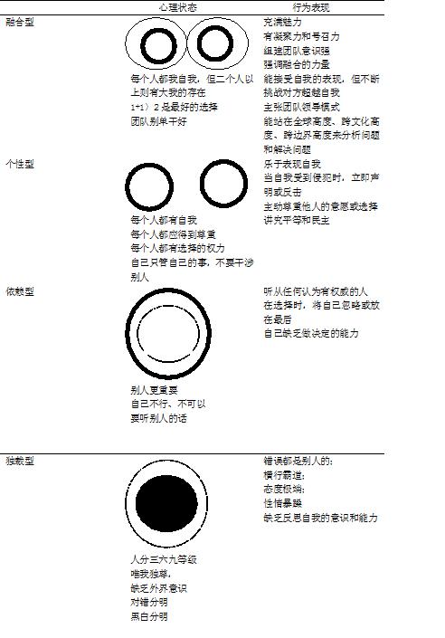 �й���ҵȫ���쵼�������ȱʧ