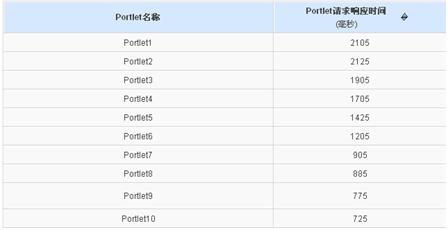 ӦùPortal