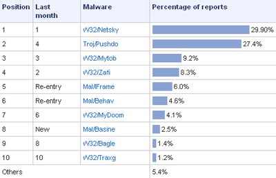 �����尲������.����������¶���������
