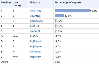 �����尲������.����������¶���������