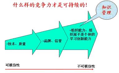 青岛啤酒是如何进行知识管理门户建设_滚动新