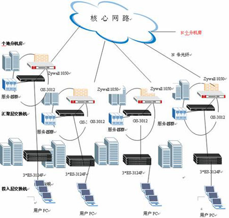 合勤改造沈阳有线数字电视网