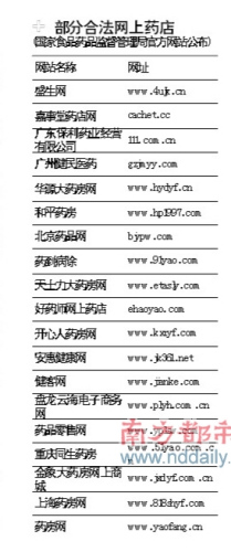 部分合法网上药店